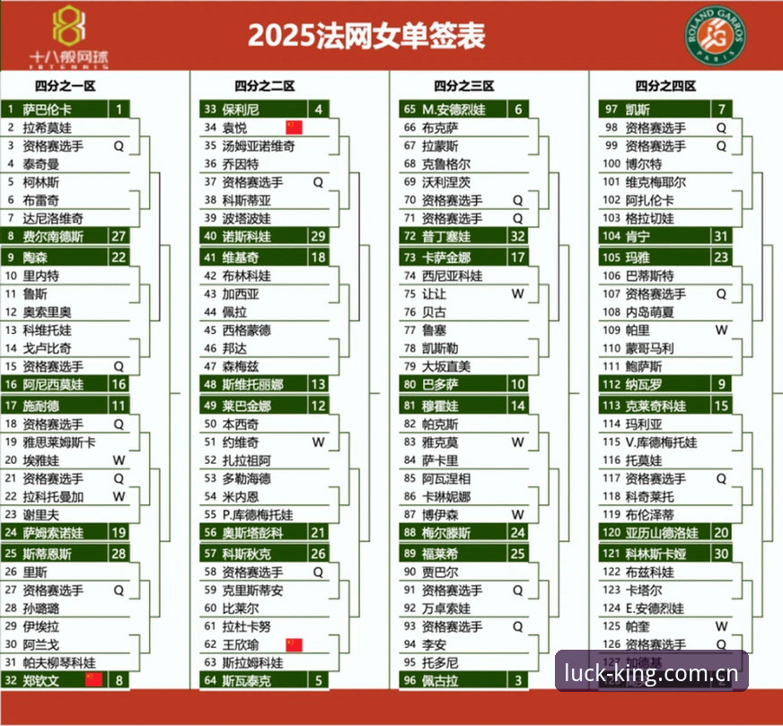 2026法网女单抽签深度评测：中国金花签运分析与皇冠体彩平台观赛体验报告